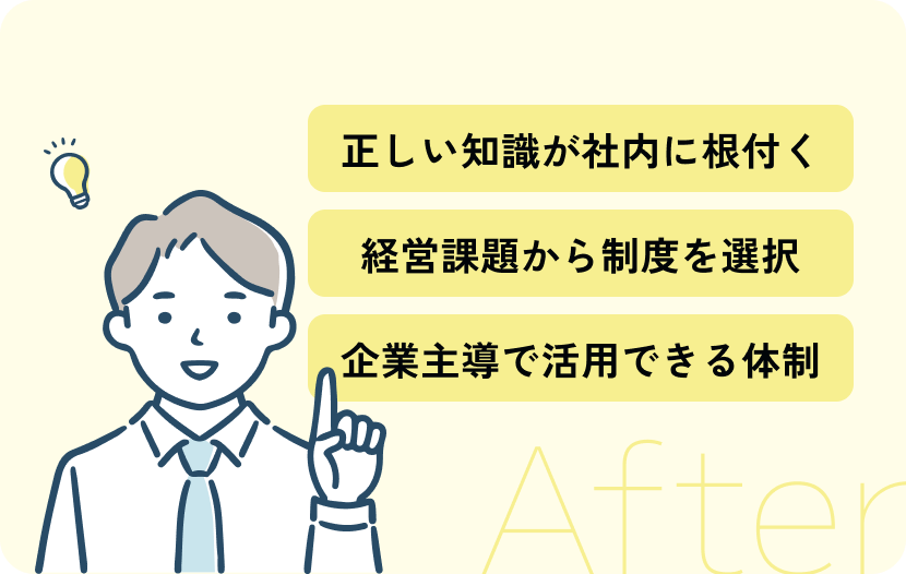After:正しい知識が社内に根付く。経営課題から制度を選択。企業主導で活用できる体制。